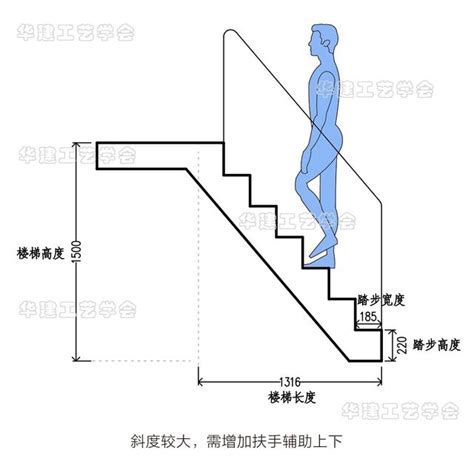 樓梯設計尺寸|樓梯設計全攻略！梯型、工法、材質一次看 